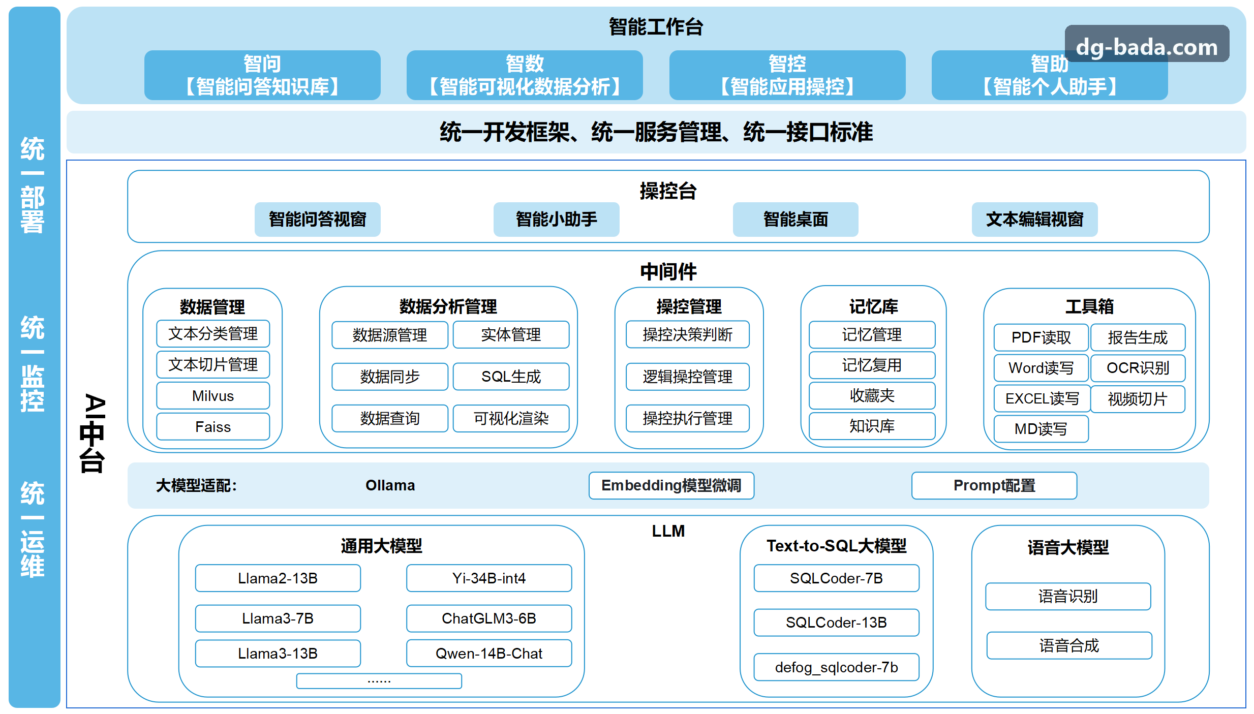 J9-科技孵化器管理界面